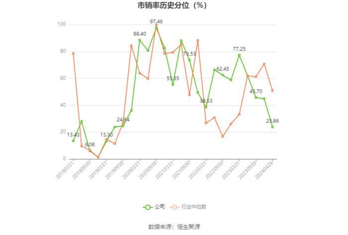 ST宇顺：2023年盈利96.44万元 同比扭亏