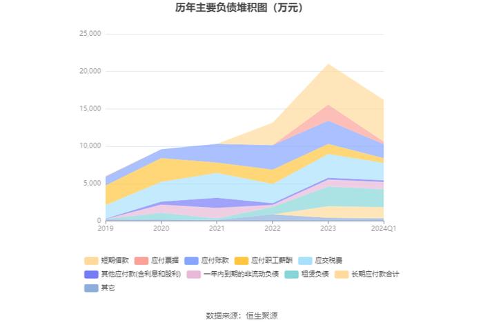 霍普股份：2024年第一季度盈利369.31万元 同比扭亏