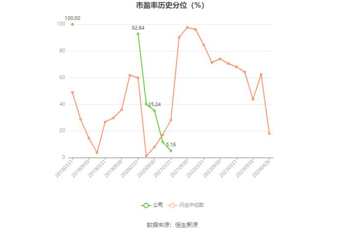 保力新：2023年亏损1.88亿元