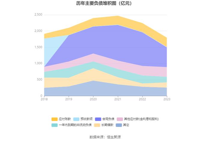 荣盛发展：2023年盈利3.85亿元 同比扭亏