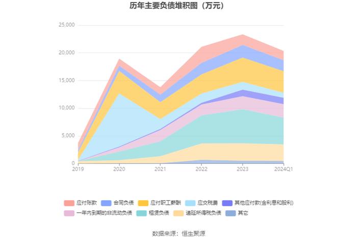 义翘神州：2024年第一季度净利润4376.15万元 同比下降47.71%