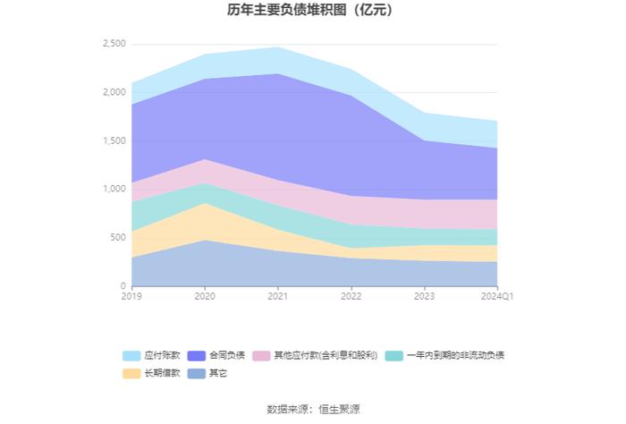 荣盛发展：2024年第一季度盈利5126.50万元 同比扭亏