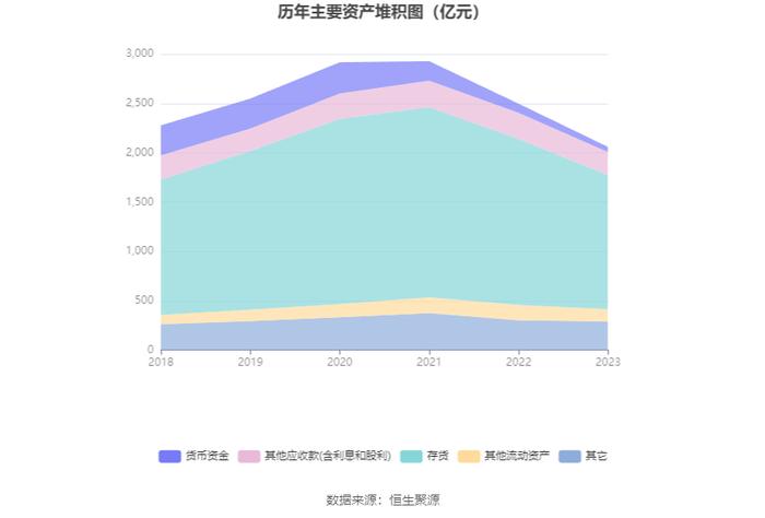 荣盛发展：2023年盈利3.85亿元 同比扭亏