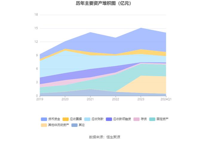 南极光：2024年第一季度亏损1113.42万元