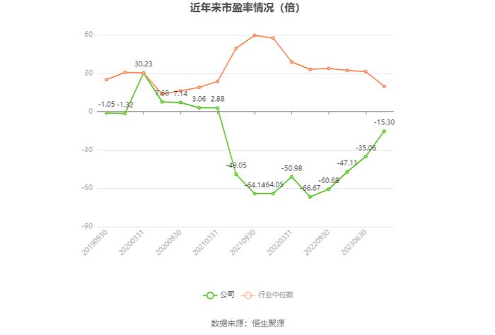 保力新：2023年亏损1.88亿元