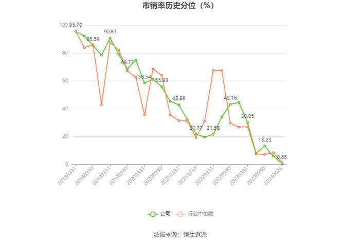 荣盛发展：2023年盈利3.85亿元 同比扭亏