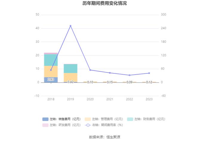 保力新：2023年亏损1.88亿元