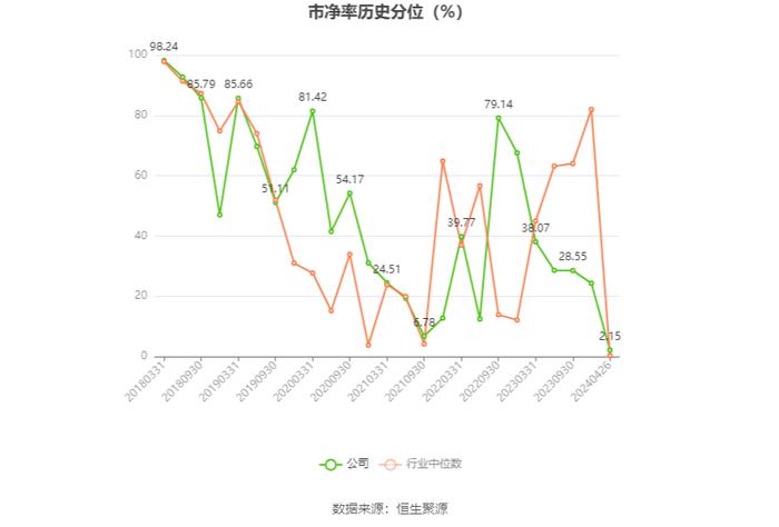 大千生态：2023年亏损8338.90万元