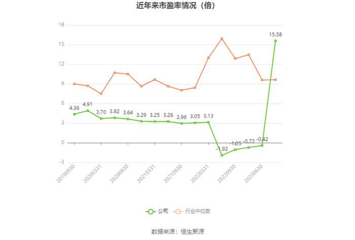 荣盛发展：2023年盈利3.85亿元 同比扭亏