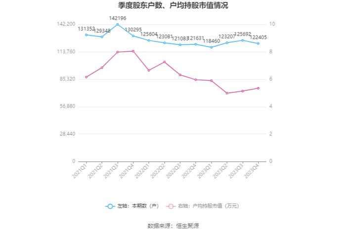 保力新：2023年亏损1.88亿元