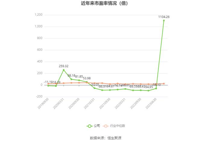 ST宇顺：2023年盈利96.44万元 同比扭亏