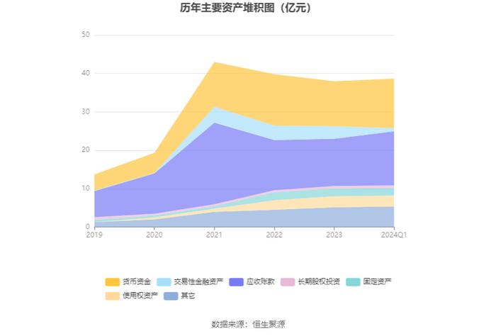 海程邦达：2024年第一季度净利润3110.21万元 同比增长2.66%