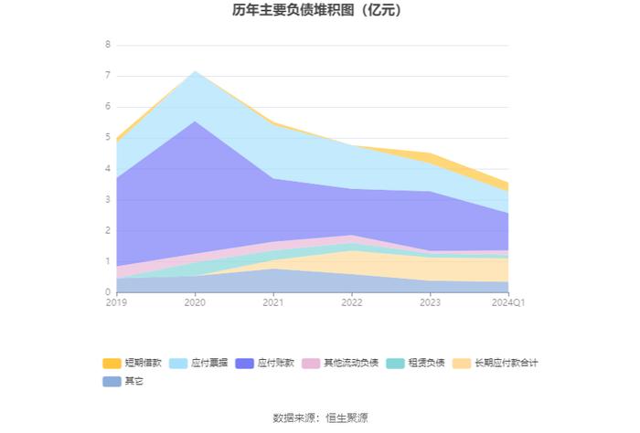 南极光：2024年第一季度亏损1113.42万元