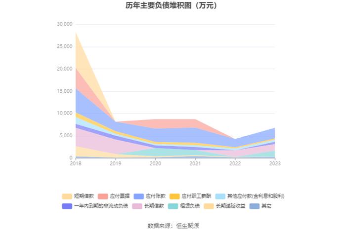 ST宇顺：2023年盈利96.44万元 同比扭亏