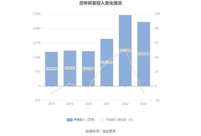 亚世光电：2023年净利润2327.42万元 同比下降80.81%