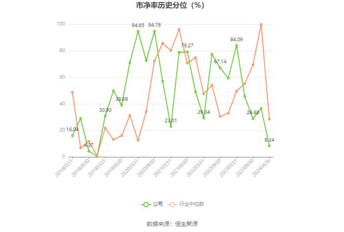 ST宇顺：2023年盈利96.44万元 同比扭亏