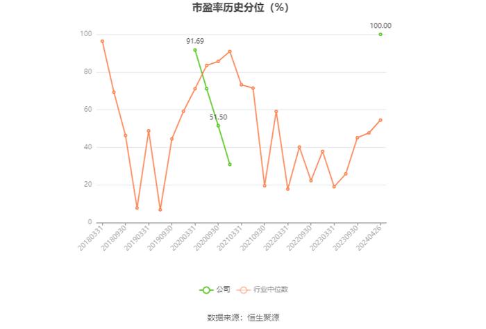 ST宇顺：2023年盈利96.44万元 同比扭亏