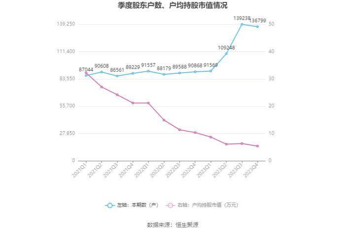 荣盛发展：2023年盈利3.85亿元 同比扭亏