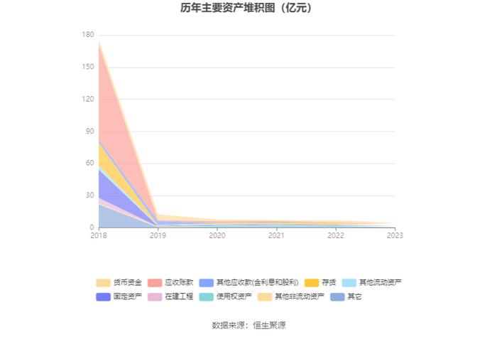 保力新：2023年亏损1.88亿元