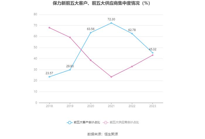 保力新：2023年亏损1.88亿元