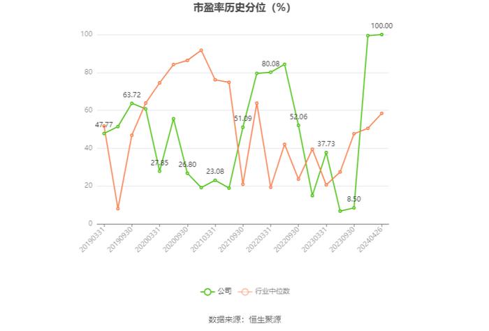 亚世光电：2023年净利润2327.42万元 同比下降80.81%