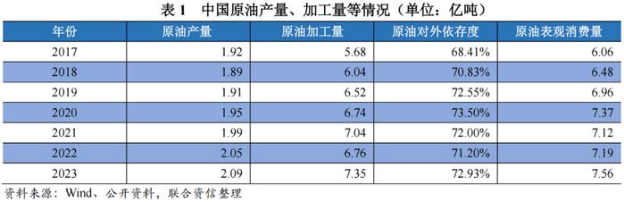 【行业研究】2024年化工行业分析