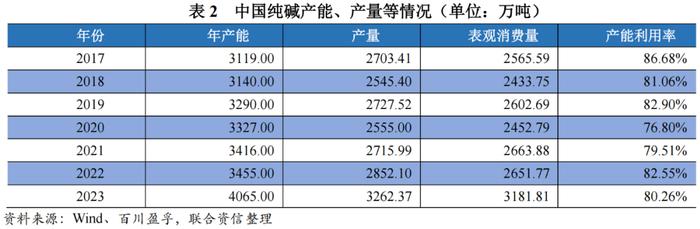 【行业研究】2024年化工行业分析