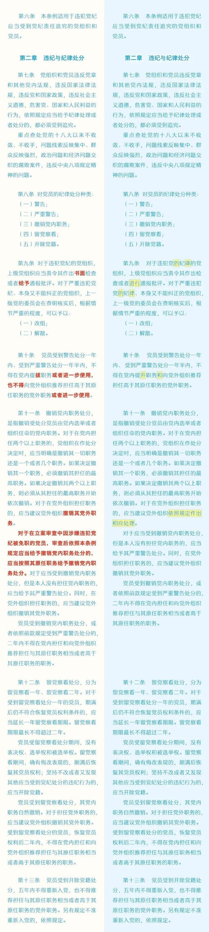 收藏！《中国共产党纪律处分条例》修订前后对照表