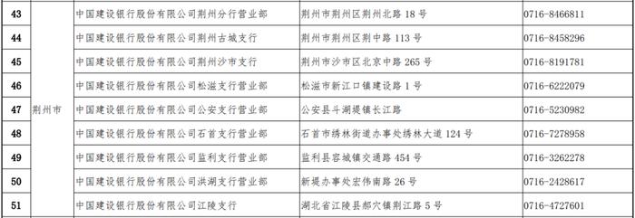 这些人民币停止流通，荆州兑换网点→