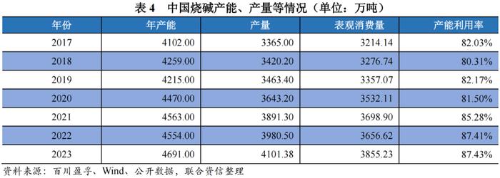 【行业研究】2024年化工行业分析