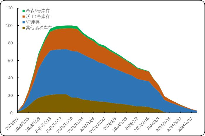 新华指数|围场马铃薯价格稳弱并结束销售季 初级薯制品出厂价格继续高位持稳