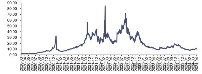 【信达能源】电力天然气周报：中电联预计上半年用电量增速有望超 8%，2 月俄罗斯成中国最大的管道气供应方