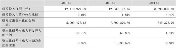 新宁物流：2023年亏损1.56亿元