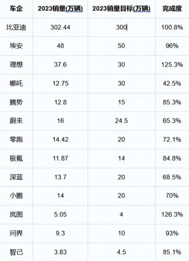 欧美集体退出电车市场？信这不如信我是秦始皇