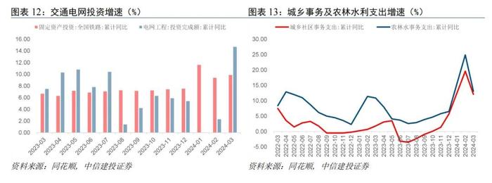 中信建投 | 设备更新的行业节奏——中观手册系列二