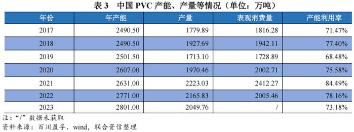 【行业研究】2024年化工行业分析