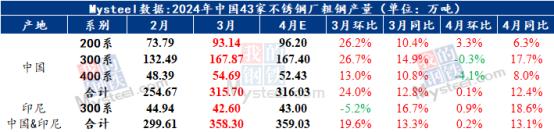 不锈钢价格存支撑，整体市场情绪偏谨慎