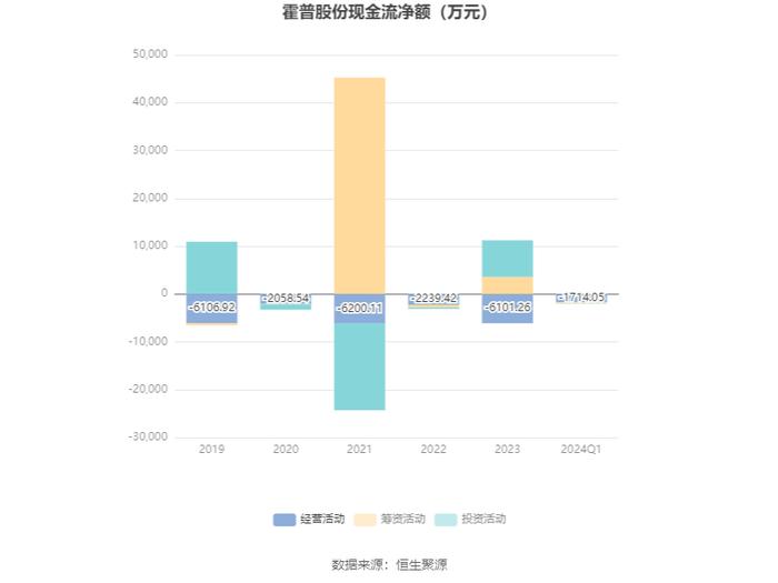 霍普股份：2024年第一季度盈利369.31万元 同比扭亏