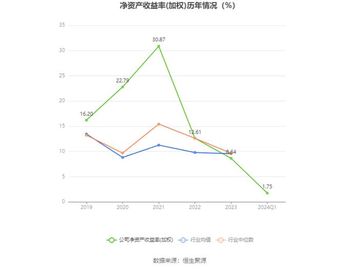 海程邦达：2024年第一季度净利润3110.21万元 同比增长2.66%