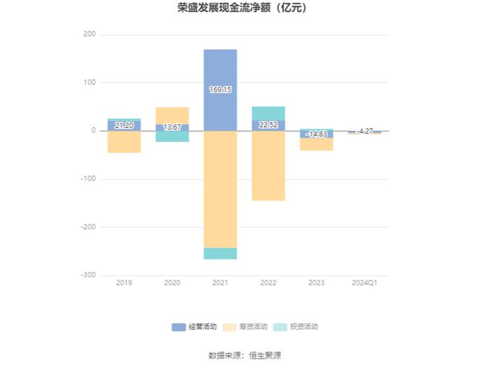 荣盛发展：2024年第一季度盈利5126.50万元 同比扭亏