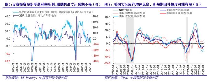 【中国银河宏观】短期看似滞胀，中期不必悲观——美国2024Q1经济数据