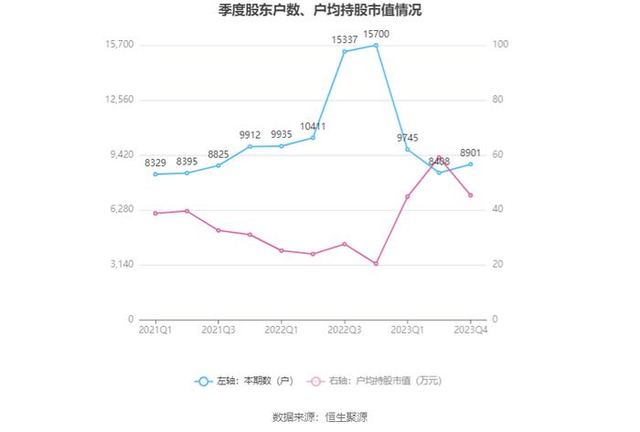 大元泵业：2023年净利润同比增长9.45% 拟10派10元