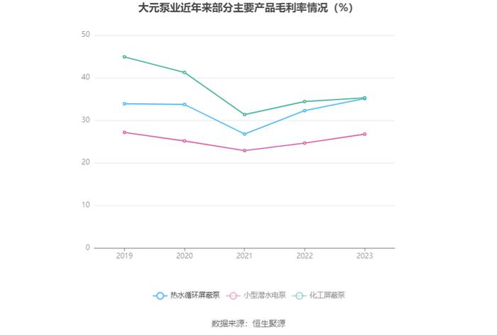 大元泵业：2023年净利润同比增长9.45% 拟10派10元