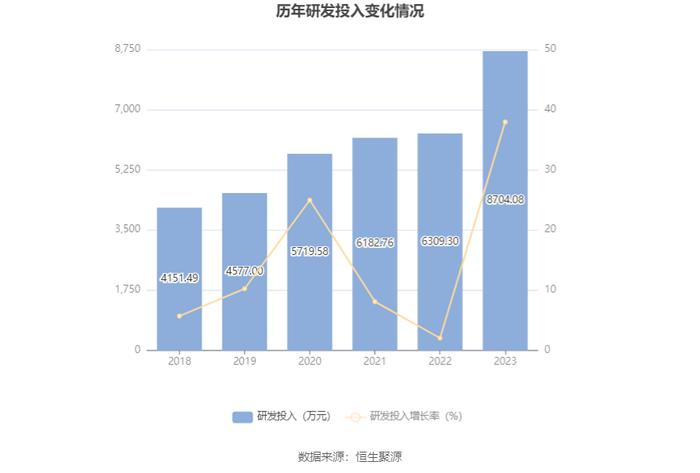 大元泵业：2023年净利润同比增长9.45% 拟10派10元