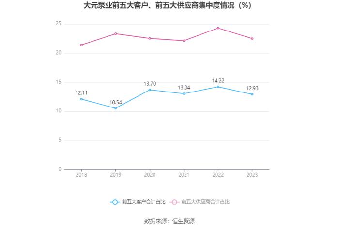 大元泵业：2023年净利润同比增长9.45% 拟10派10元