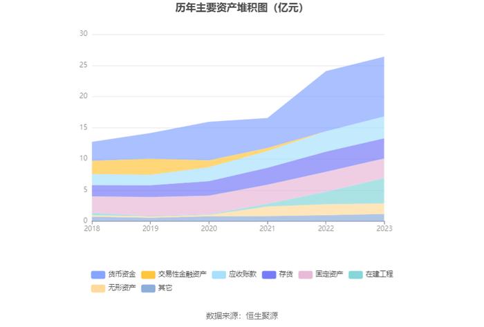 大元泵业：2023年净利润同比增长9.45% 拟10派10元