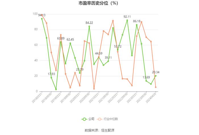 大元泵业：2023年净利润同比增长9.45% 拟10派10元