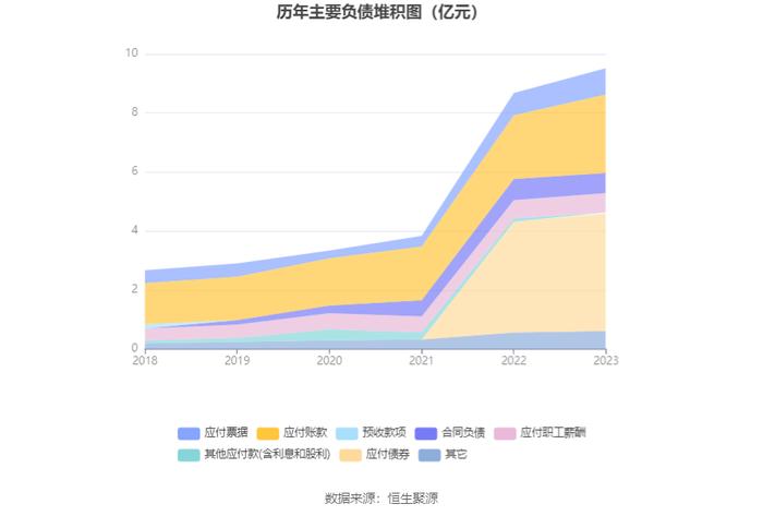 大元泵业：2023年净利润同比增长9.45% 拟10派10元