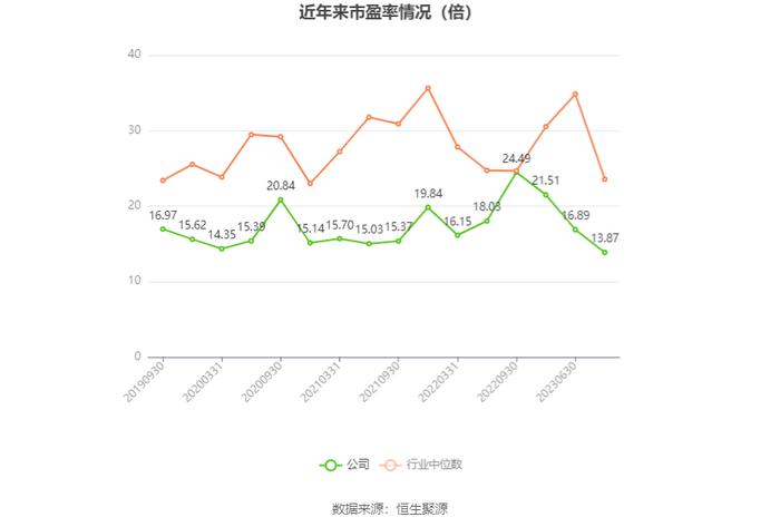 大元泵业：2023年净利润同比增长9.45% 拟10派10元