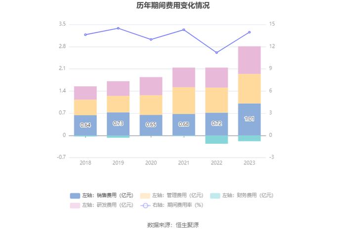 大元泵业：2023年净利润同比增长9.45% 拟10派10元